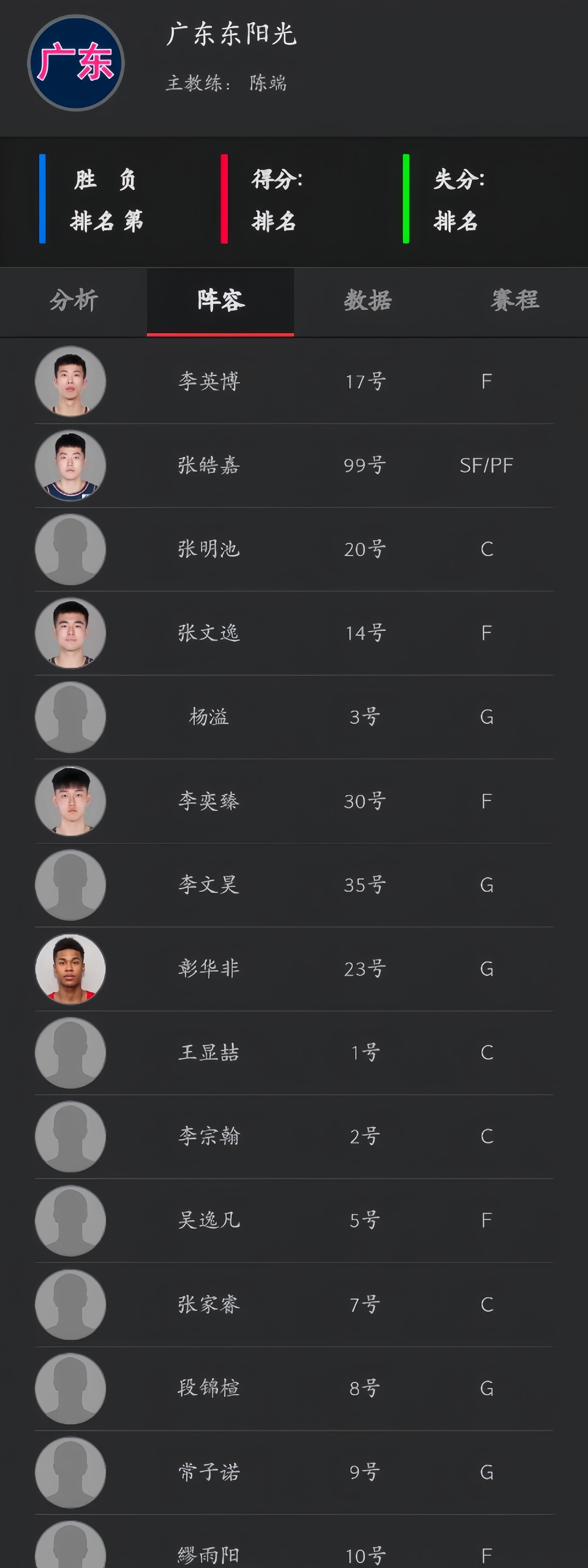 广东宏远国际比赛日临场应变，志在CBA季后赛名次提升，更衣室稳定，赛季目标并未改变的简单介绍