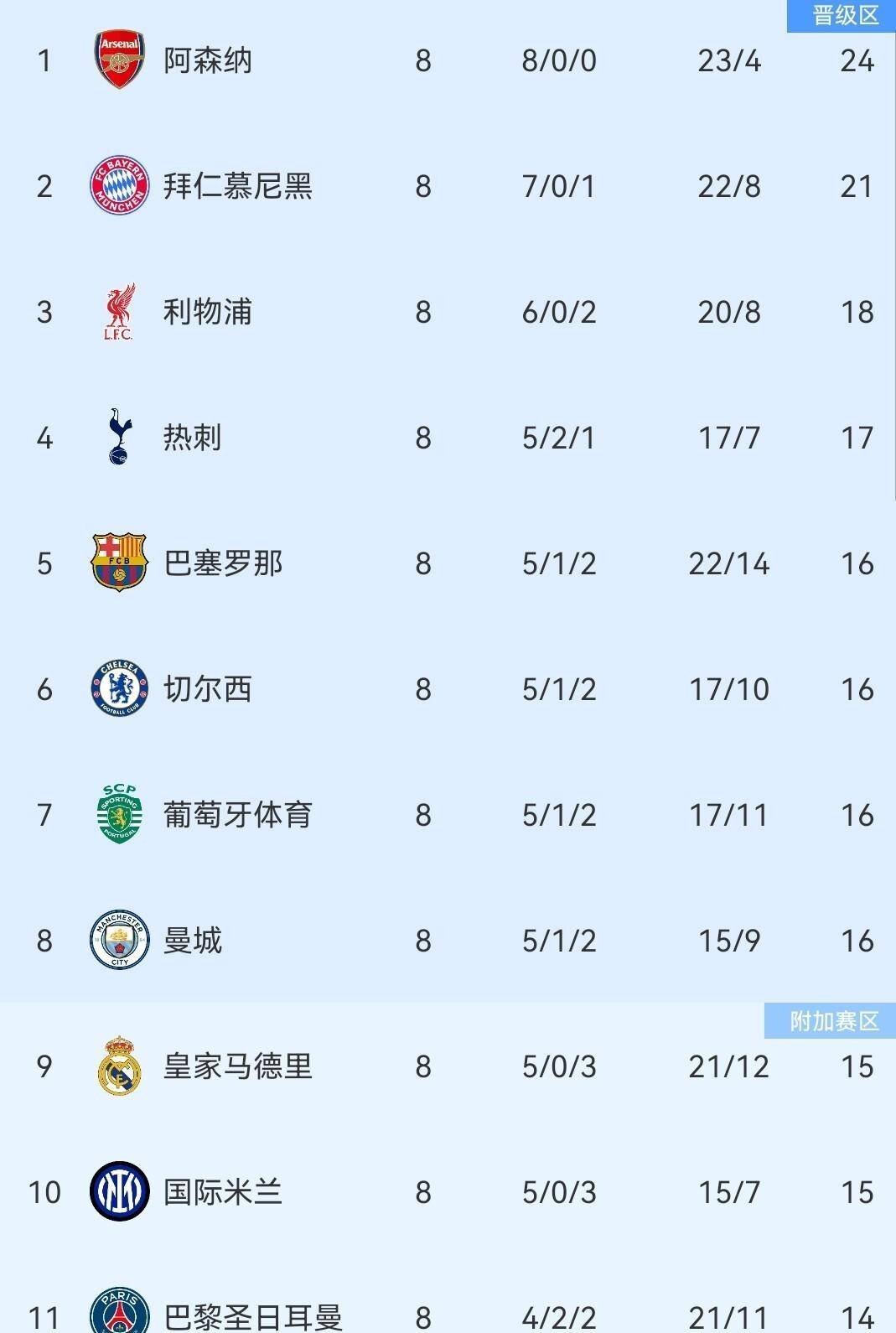 俄克拉荷马雷霆围绕欧冠刷新队史纪录上海海港围绕葡超篮板制胜，这操作让人直呼：今晚勒沃库森备战德甲 